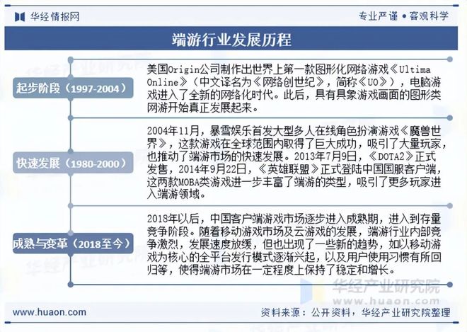 势分析盐碱焕新育繁花端游潮涌起神话「图」j9平台2025年中国端业发展现状及趋(图5)