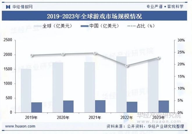 势分析盐碱焕新育繁花端游潮涌起神话「图」