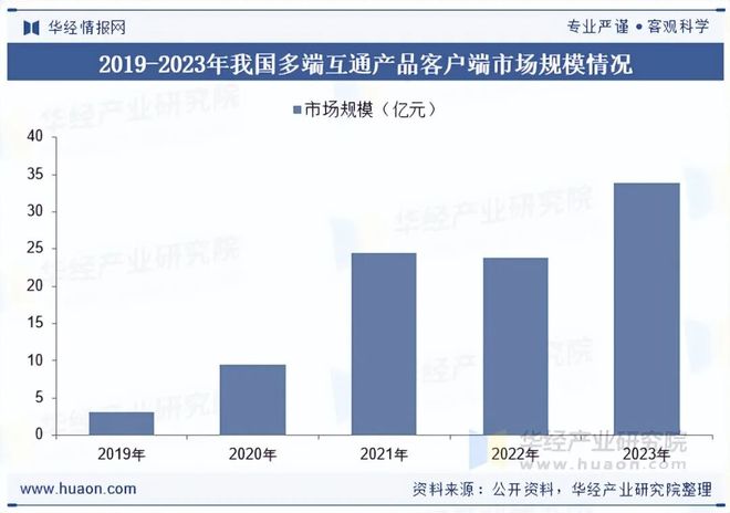 势分析盐碱焕新育繁花端游潮涌起神话「图」j9平台2025年中国端业发展现状及趋(图4)