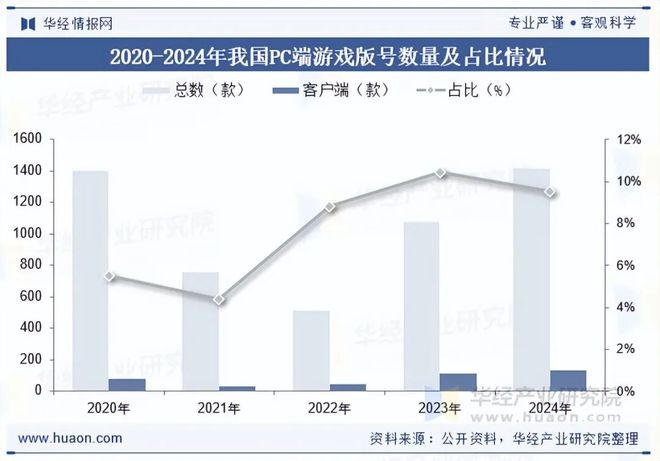 势分析盐碱焕新育繁花端游潮涌起神话「图」j9平台2025年中国端业发展现状及趋(图6)