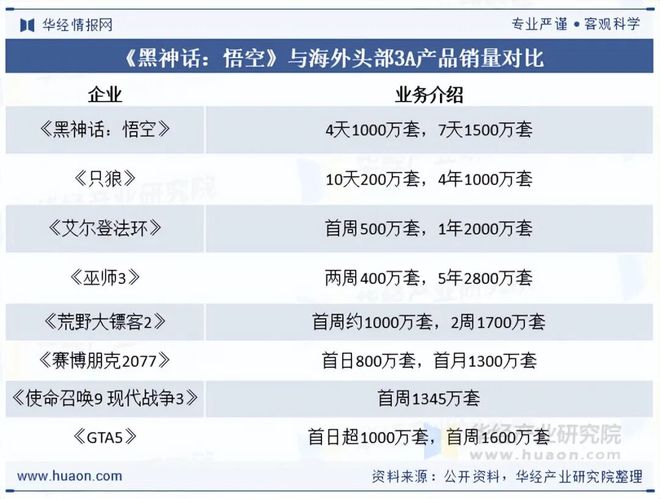 势分析盐碱焕新育繁花端游潮涌起神话「图」j9平台2025年中国端业发展现状及趋(图7)