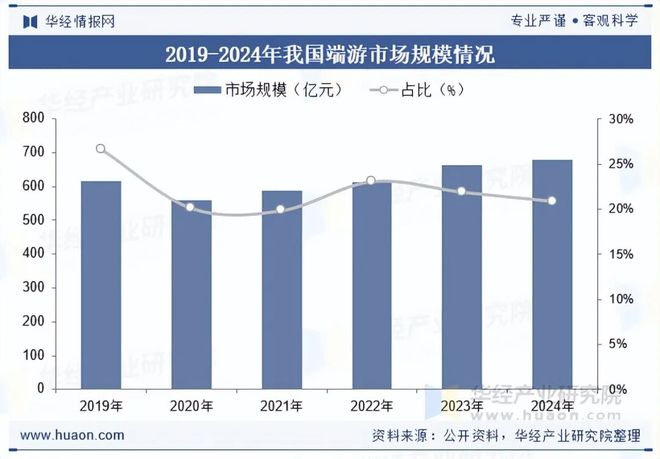 势分析盐碱焕新育繁花端游潮涌起神话「图」j9平台2025年中国端业发展现状及趋(图10)